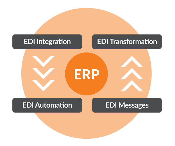 Experience Fourth Shift Modernized - Part 3: EDI-Visualizer | ICG ...